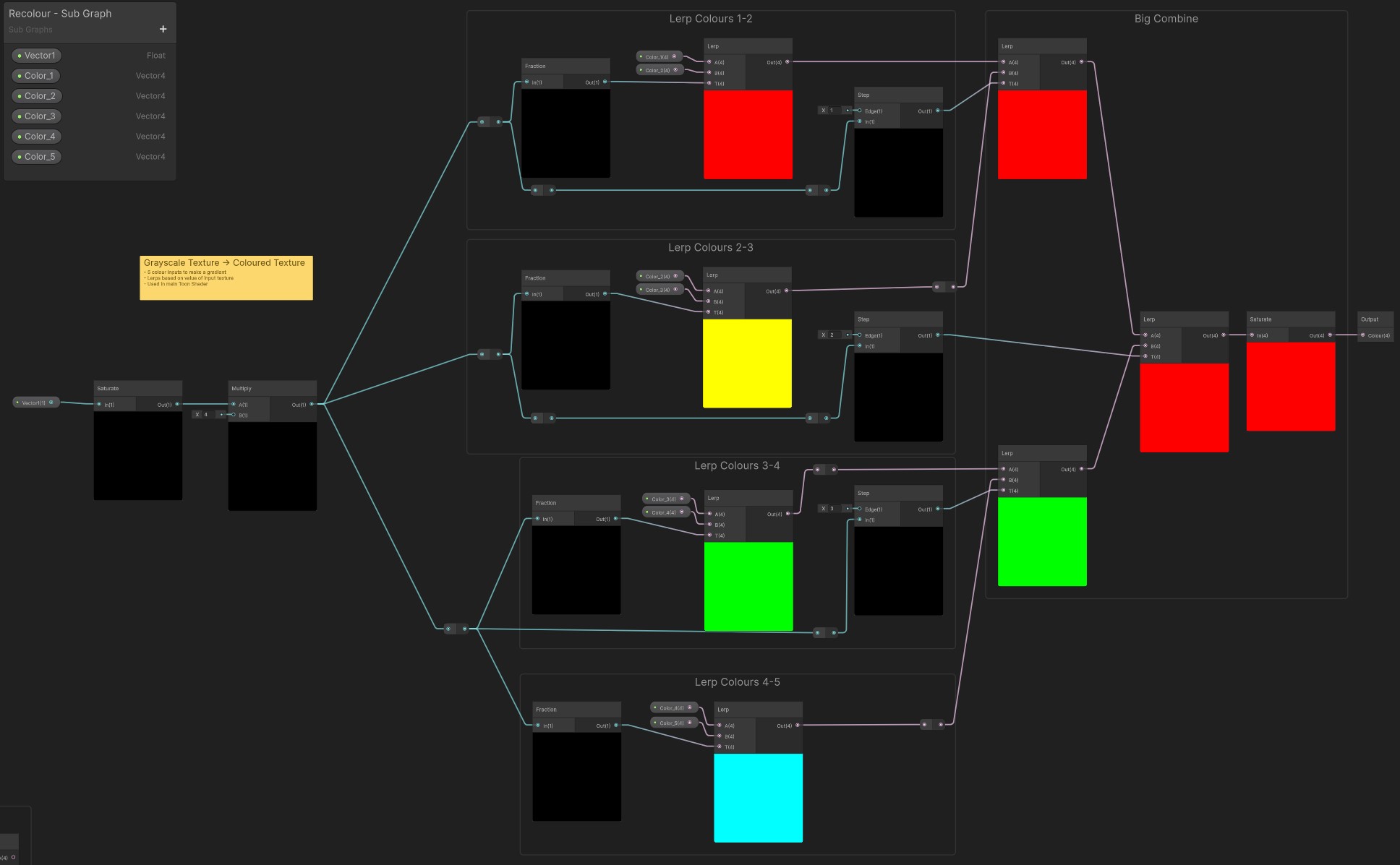 Outline ShaderGraph image